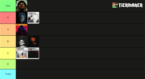 the weeknd albums tier list